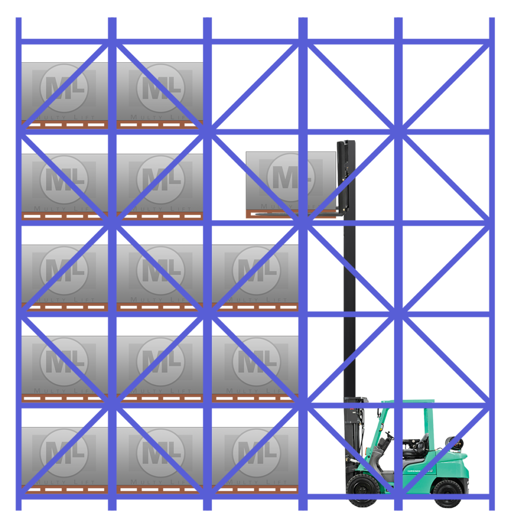 Drive In Racking